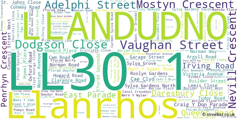 A word cloud for the LL30 1 postcode